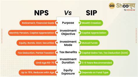 Nps Vs Sip The Main Difference Between Sip And Nps