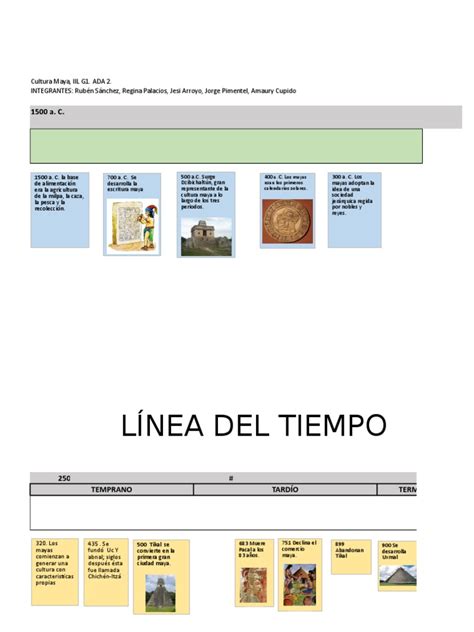 Linea Del Tiempo Civilización Maya Cultura De Las Americas