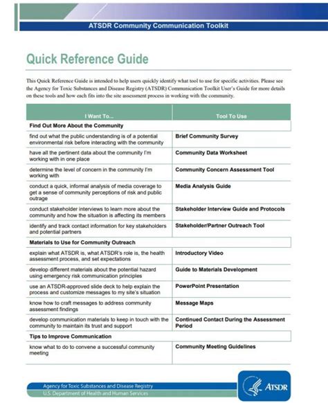 Dk 12 Quick Reference Guide