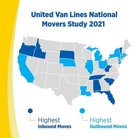 Where And Why Did Americans Move In 2021 United Van Lines 45th Annual