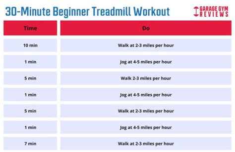 Treadmill Workouts For Beginners Garage Gym Reviews
