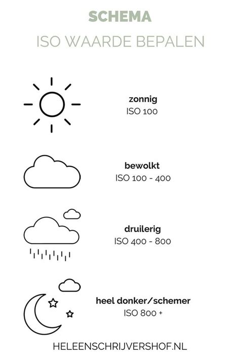 ISO Waarde Wat Kan Jouw Camera Aan Fotografielessen Boek Fotografie