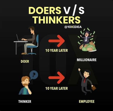 Is It True That The World Belongs To The Doers And Not To The Thinkers