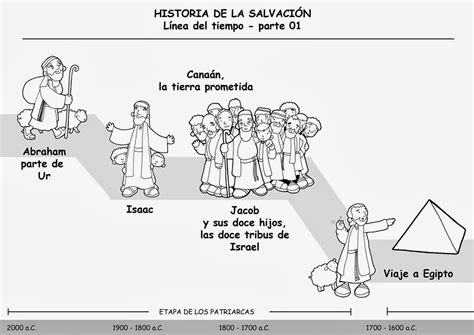 Reliartes Línea Del Tiempo De La Historia De La Salvación Dibujo