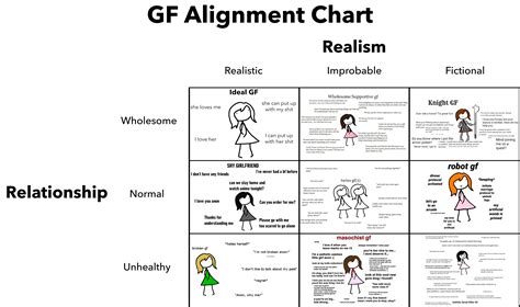 Alignment Chart Meme