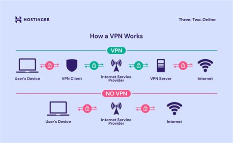 What Is Vpn Understanding The Virtual Private Network