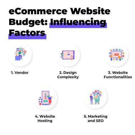 How Much Does An Ecommerce Website Cost Updated 2021 Pricing