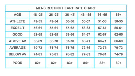 Resting Heart Rate 43 Lorn Pearson Trains