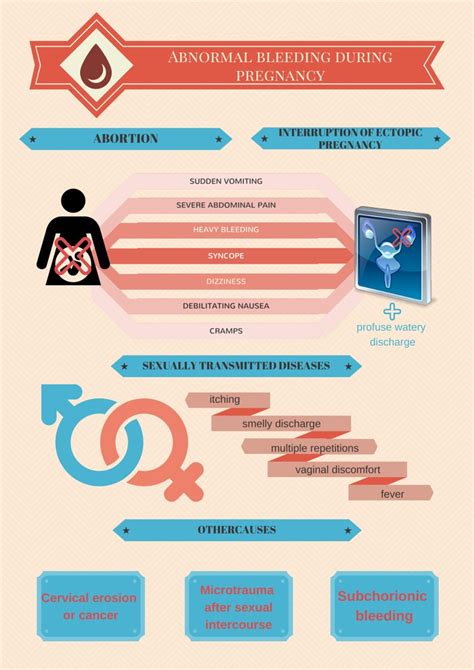 Implantation Bleeding Vs Miscarriage