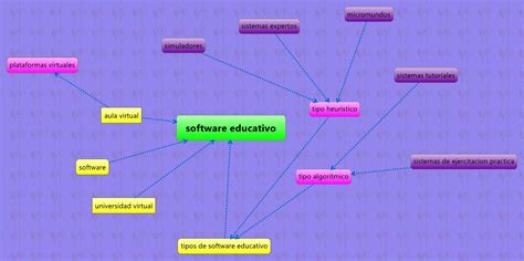Software Educativo Xmind Online Library