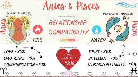 Aries Man And Pisces Woman Compatibility Low Love Marriage
