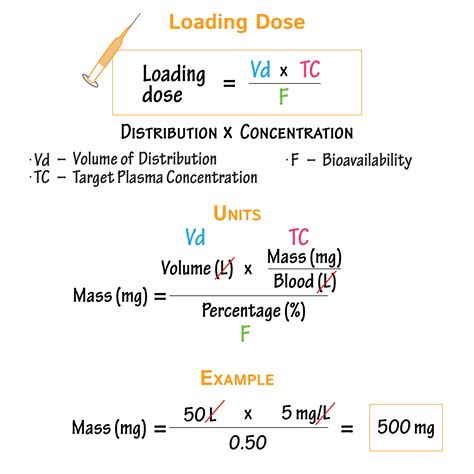 Half Life Formula Pharmacology Luba Rau