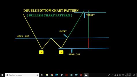 Double Bottom Chart Pattern Free Chart Pattern Courses Technical