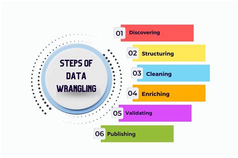 Introducir Imagen Data Cleaning Vs Data Wrangling Thptnganamst Edu Vn