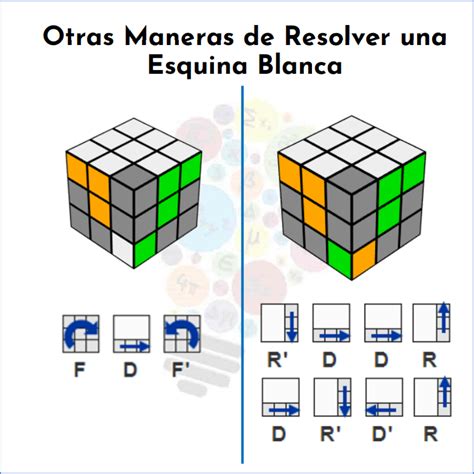 Preconcepción Herramienta Arriba Truco Para Armar Cubo Rubik 3x3 Cuenta
