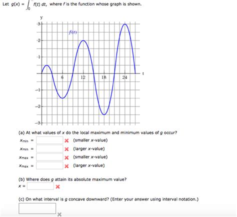 First of all, i'm going to assume you're talking about a continuously differentiable function defined on a closed now to find the global maximum (maximum over the whole domain), you check the boundaries and the local maximums. Solved: Let G(x) = Integral F(t) Dt, Where F Is The Functi ...
