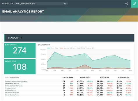 12 Types Of Reports And What Each Is Best For Dashthis