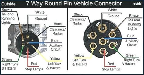 Connector style pin function color description; 7 Way Truck Wiring Diagram