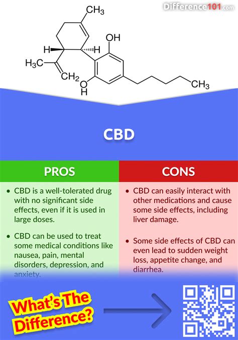 Cbd Vs Thc 6 Key Differences Pros And Cons Examples Difference 101
