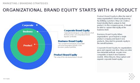 Understanding Brand Equity Mka Insights