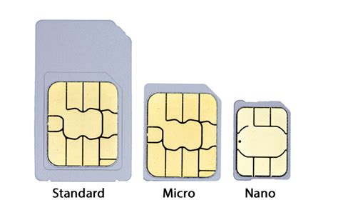 Get it as soon as thu, apr 22. Everything You Should Know About iPhone 6 & iPhone 6s Sim ...