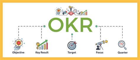 How To Write Objectives And Key Results Best Okr Examples Of 2021