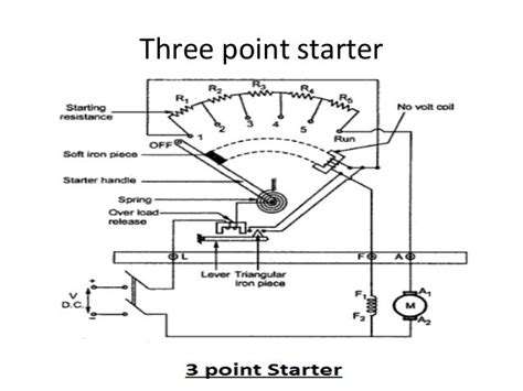 3 Point Starter Of Dc Motor Diagram