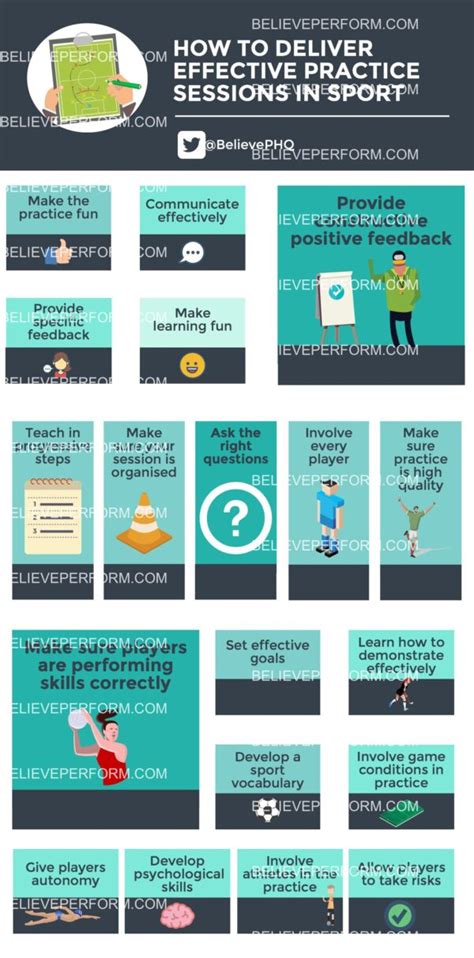 How To Deliver Effective Practice Sessions In Sport BelievePerform