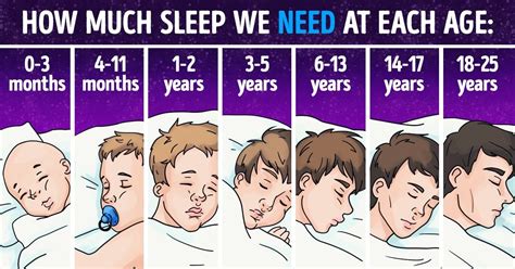 how many hours of sleep should you get based on your age