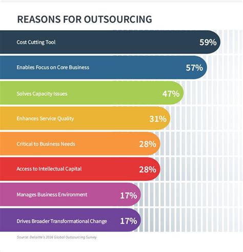 The Benefits Of Outsourcing And How To Do It — Blog Hands