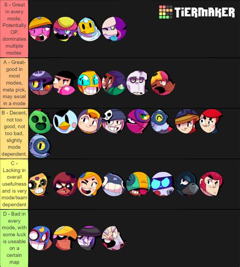 A Brawl Stars Tierlist I Made Measuring The Characters Viability
