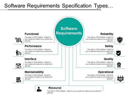 It is modeled after business requirements specification (conops), also known as a stakeholder requirements specification (strs). Software Requirements Specification Types Functional ...