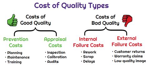 what are the costs of quality universal cpa review