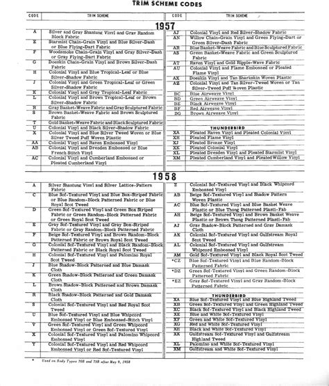 1957 59 Ford Trim Scheme Codes