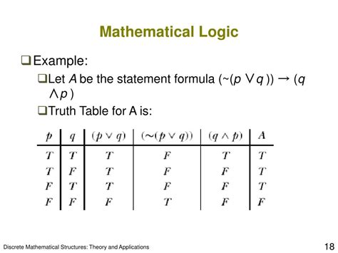 Ppt Lecture 2 Foundations Mathematical Logic Powerpoint