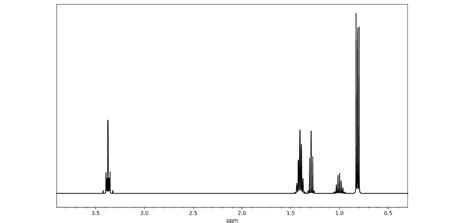 Z Cyfr 0 2 3 5 Ułóż Liczbę Czterocyfrową - Which is the correct H-NMR for 2-ethyl-1-butanol. | Chegg.com