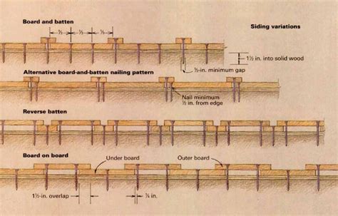 How To Install Board And Batten Siding Fine Homebuilding Board And