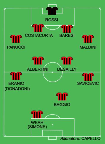 Berita milan terbaru dari goal.com, termasuk kabar transfer, rumor, hasil, skor dan wawancara pemain. Файл:AC Milan 95-96 lineup.png — Википедия