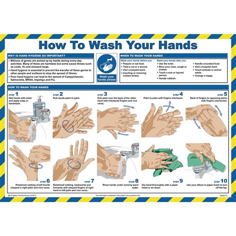 Cdc Hand Washing Steps Poster