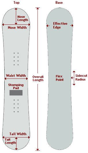 Snowboard Sizing Guide Modern Skate And Surf