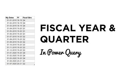 Calculating The Fiscal Quarter For A Date In Excel Dummies Gambaran