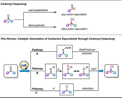 Catalytic Generation Of Carbanions Through Carbonyl Umpolung Wang