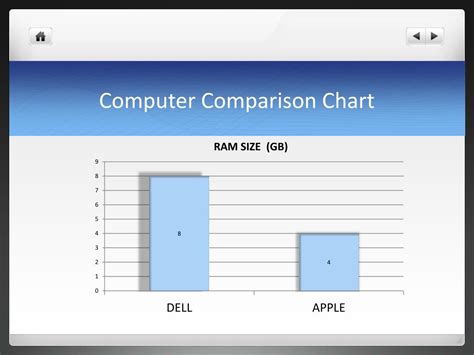 Desktop Computer Comparison Chart