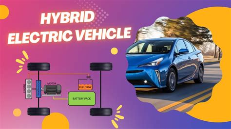 Hybrid Electric Vehicle Understanding Hybrid Electric Vehicle