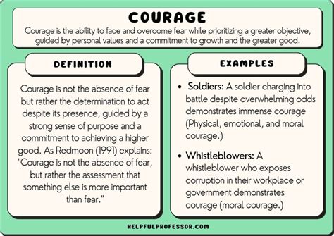 The Types Of Courage With Examples