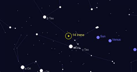 Astronomy Astrognome Scrapbook Asteroid Irene