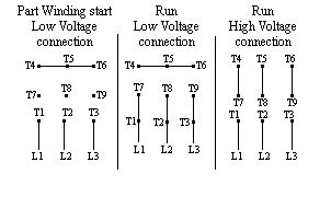 Low voltage three phase single speed three phase wye l1:t1,t7 l2:t2,t8 l3:t3,t9 join wires t4,t5,t6 three phase delta l1: PWS WYE Dual