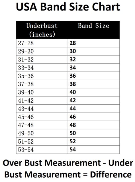 How To Measure Bra Size Step By Step Guide