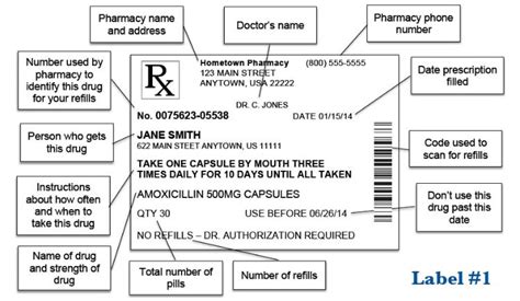 Prescription Medicine Label Lets Talk About Medicines Workbooks