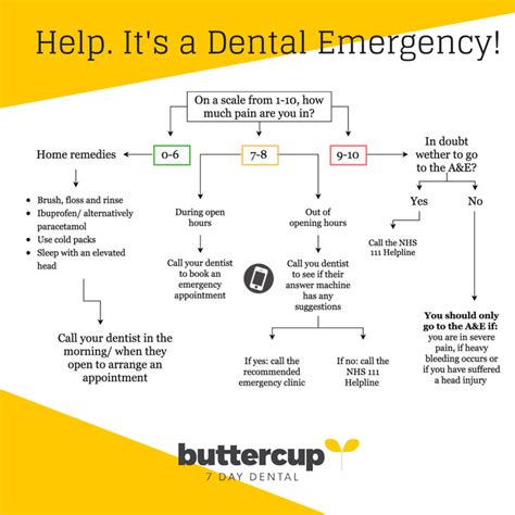 Dental Emergency What To Do Who To Call Buttercup 7 Day Dental